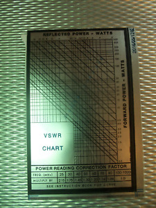 Bird 43 4304A 4431 Thruline Wattmeter Watt Meter SWR Back Sticker Chart for Back