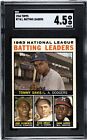 1964 Topps Batting Leaders CLEMENTE AARON #7 SGC 4.5 VG/EX+ Condition (1)
