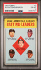 New Listing1963 Topps AL Batting Leaders Mantle/Reynolds #2 PSA 6