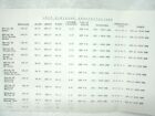 CADILLAC SPECIFICATION SHEETS-- 1959 --[4] Factory Issue to Dealer --Original