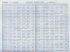 Yamaha TG33 Preset Voice, Waveform, Edit Reference Quick Info Sheet Reproduction