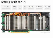 Nvidia Tesla M2070 Desktop-Server-Crypto GPU, Working Condition