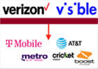 Verizon (VZW) Port numbers through Visible MVNO Delivery within 24 hours. Fast!