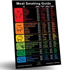 Best Meat Smoking Guide Magnet 46 Popular Meats Pitmaster’s Target Temperature