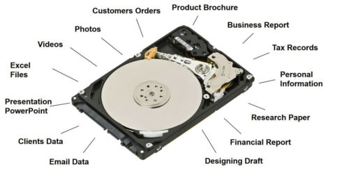 $0.99 Hard Drive Data Recovery Service