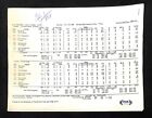 Chris Jackson Auto LSU Tiger vs Florida Basketball 8x11 1988 Stat Sheet PSA/DNA