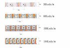 WS2815 LED Pixel Strip Individually Addressable Dual-signal 30/60/144 Leds/m 12V