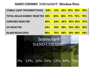 Window Tint Film Nano Ceramic  2 ply Intersolar® High heat reduccion Intersolar®