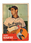 1963 Topps Baseball Card  210 Sandy Koufax  POOR-CREASED